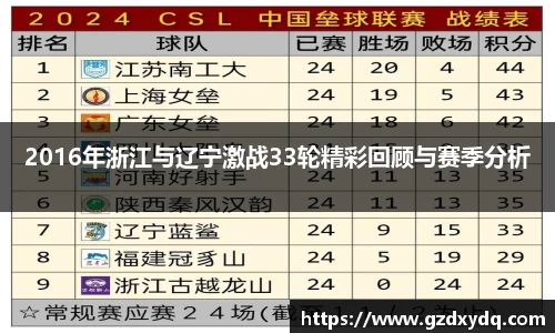 2016年浙江与辽宁激战33轮精彩回顾与赛季分析